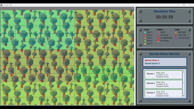 The GUI its showing drones fires, and status.